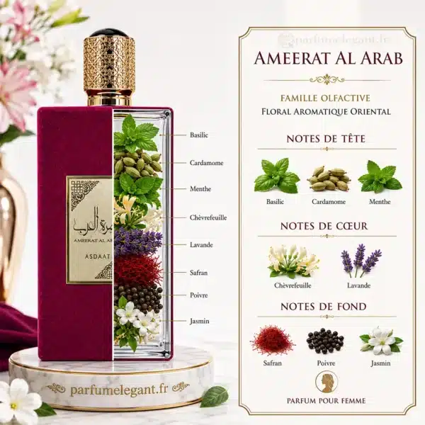 Ameerat Al Arab Asdaaf – Notes olfactives et famille olfactive Ameerat Al Arab Asdaaf Eau de Parfum 100 ml pour femme avec ses notes olfactives : basilic, cardamome, menthe, chèvrefeuille, lavande, safran, poivre et jasmin. Famille olfactive florale aromatique orientale.